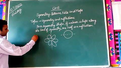 CH 13, Symmetry, Patterns, nets and maps