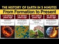 The History of Earth in 5 Minutes 🌍 | From Birth to Modern Civilization