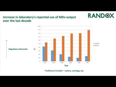 WEBINAR: Why is