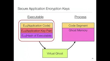 2014 LLVM Developers’ Meeting: “Virtual Ghost: Using LLVM to Protect Applications from a ... ”