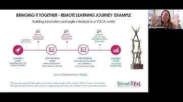 An Example of an Online Learning Journey