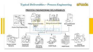 Typical Deliverables of Process Engineering