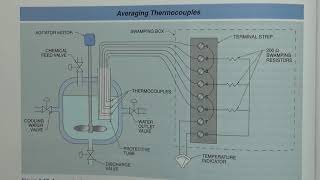 EIT 233 Activity 6 - 2