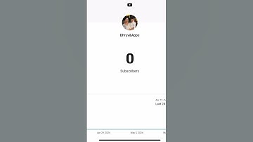 New beginning #newchannel #video #shorts #trending