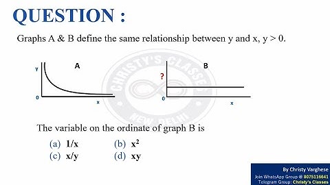 A question on Graphs | CSIR-NET June 2019 | General Aptitude | July Mary Mathew