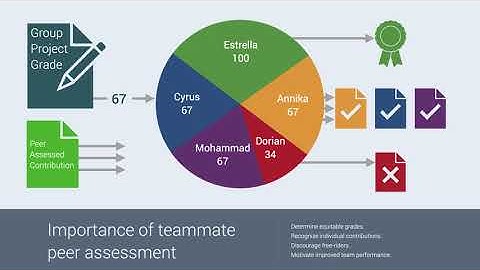 Introduction for students - Teammate peer assessment using Peer Assess Pro™