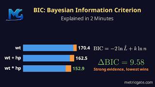 BIC Explained: Bayesian Information Criterion for Model Selection