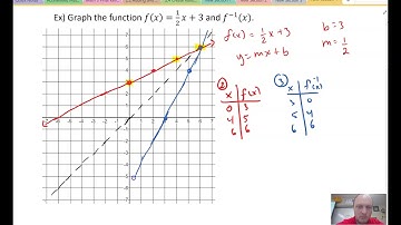 Acc Math 3| 4-3A Graphing a Linear Function and its Inverse