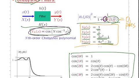 ss15_F07-8 (Chebyshev Filters Elliptic Filters System Characteristics)