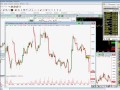How to Beat the Odds Forex Scalping Triad Trading Formula