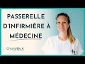 Comment fonctionne la passerelle dinfirmire  mdecine 