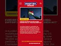 Kurdish Diaspora Rallies Global Support for U.S. ‘Save the Kurds Act’