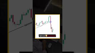 Displacement: Operators Secret Weapon! 📈 Displacement is a sudden and strong price move that break..