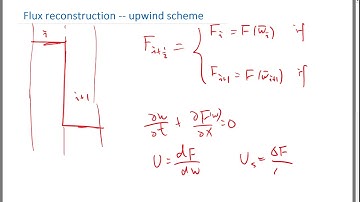Implementing Finite Volume with Upwinding Scheme