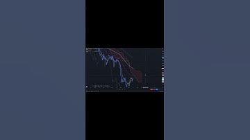 #Shorts Ichimoku Cloud strategy like a BOSS!!!! #killingit #fxtrading