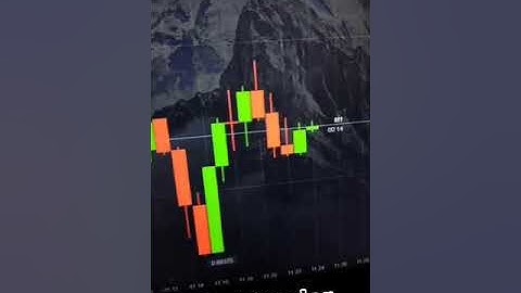 Best Vip Signals Channel for Pocket Option Strategy by SS7trader.📉📊📈 #pocketoption #shorts #trading