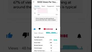New Trick :– Views kaise badhaye 2025 | how to increase views on youtube #views #nectarpoint