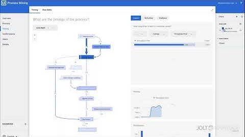 UiPath Process Mining Demo -  by JOLT Advantage Group