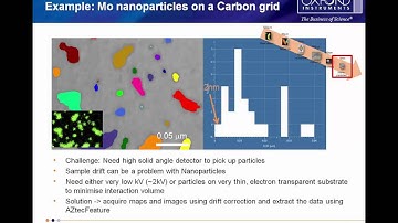Particle analysis in the SEM using the AZtecFeature EDS system