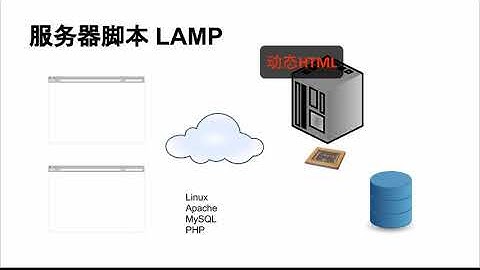 node.js上最新HTML5开发框架-Meteor-4.全栈工程师介绍从LAMP到MEAN再到Meteor1