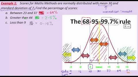 VCE Maths Methods - Probability - Normal Distribution - 1a - The 68 95 99.7% rule - simple case