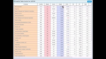 SAPUI5 Custom Control - Table