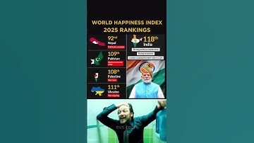 🌍World Happiness Index Ranking 2025