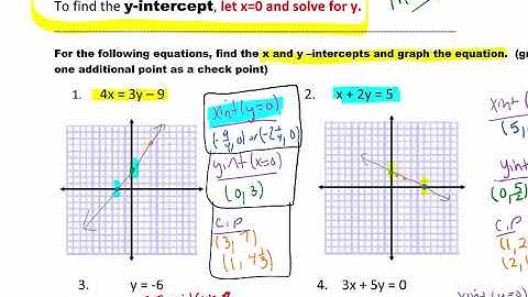 MAT1033    3.3- Intercepts and more Linear Equation Graphing