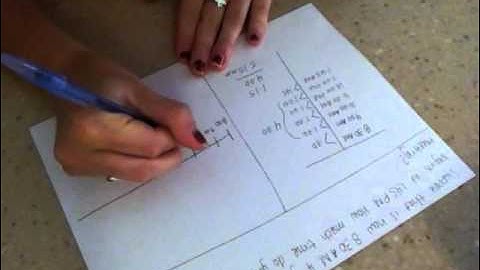 Module 4:Measurement