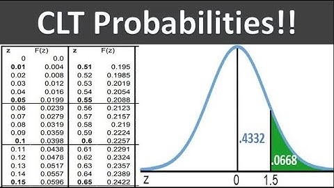 The Central Limit Theorem Probability Calculations Using a Table