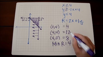 Linear Programming Tutorial (Alg 2)