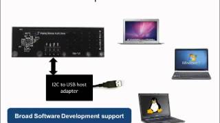 Bringing RFID to Electronics with Impinj Monza X Chips