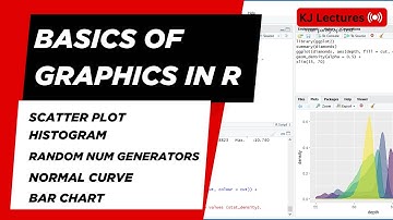 Basic Graphics in R Studio
