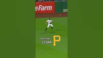MLBs WORST Defensive Lineup (Outs Above Average 2024) ⚾