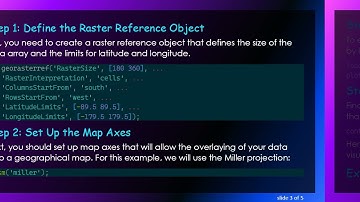 How to Plot an Array onto a Map Using Latitude and Longitude in MATLAB