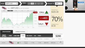 Auto Binary Signals (Perfect Match) Video 1 Live Trading - July 1st 2014