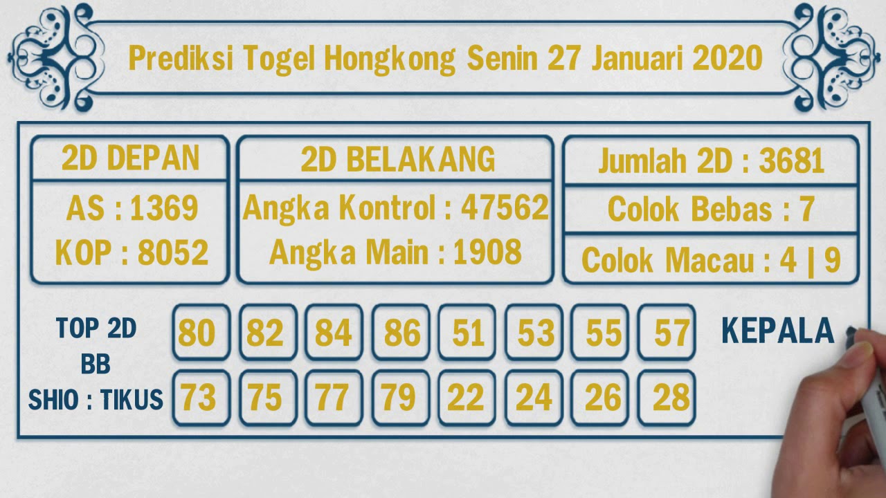 15 Prediksi ekor hk 27 oktober 2020