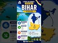 Bihar Static GK | State-wise GK Series #GkGs #youtubeshorts #ytshorts #viralshorts #trendingshorts