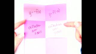transformations of square root and cube root functions 23 24
