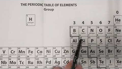 1.1 Atomic Structure