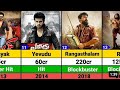 Ram charan hits and flops all movies list  ram charan movies verdict rrr  magadheera