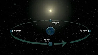 Sky & Telescope’s Sky Tour Podcast — June 2025