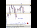 Forex Trading Strategy. NO Signals! NO Indicators! - YouTube