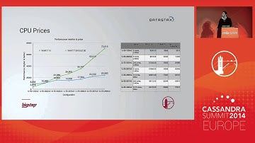 BigStep: Cassandra’s Scaling Economics