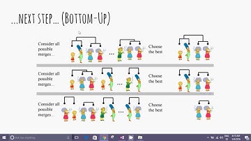 Practical Machine Learning: 6.4 - A Hierarchical Clustering