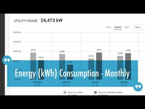 Electric Vehicle Charging Station Software