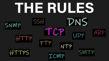 Key Networking Protocols Visually Explained...in less than 10 minutes