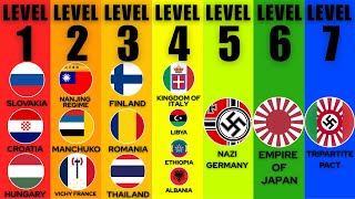 7 Levels Of Axis Powers In WWII Explained