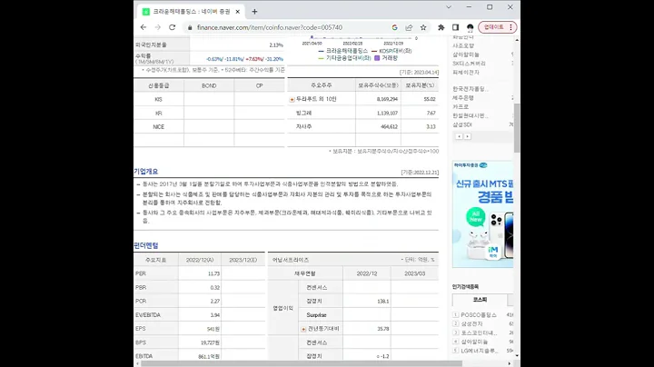 005740크라운해태홀딩스 주가 전망 및 차트 분석