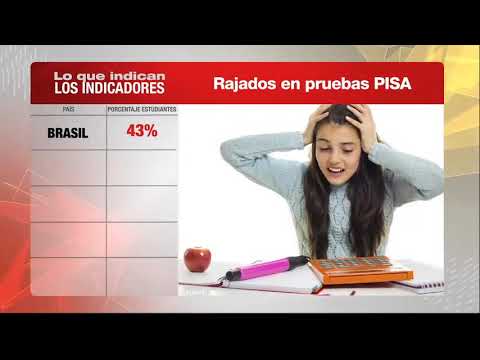 ¿Cómo le fue a los países de latinoamérica en las pruebas PISA?